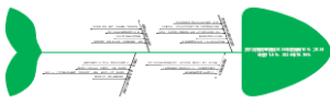 鱼骨图-组织完整度