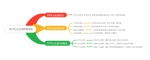 共产主义社会思维导图