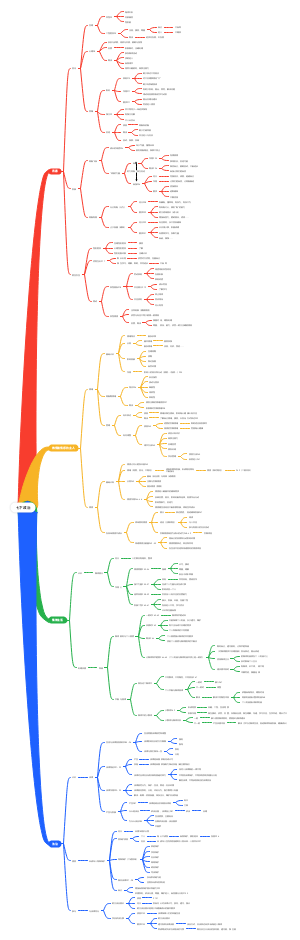 七年级下册政治