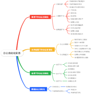 办公自动化实务