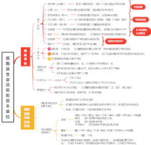 细胞是生命活动的基本单位