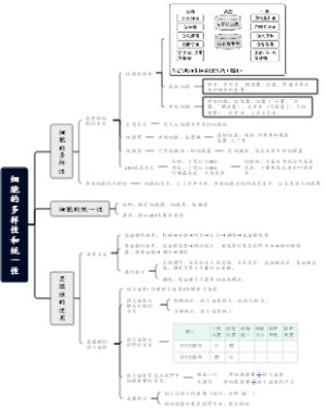 细胞的多样性和统一性