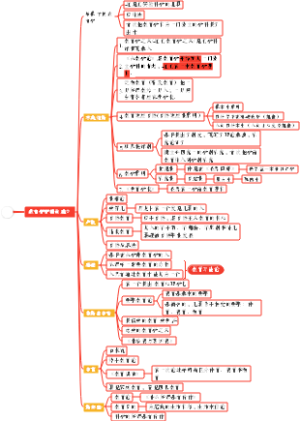 教育学的独立形态阶段-教育学学科的建立
