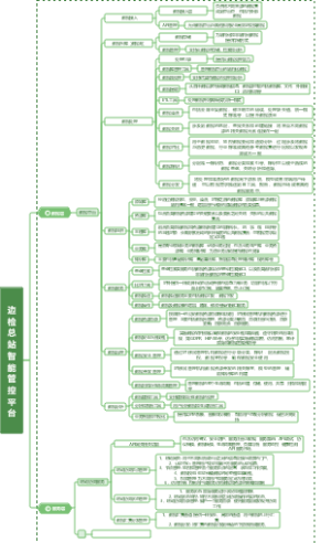 边检总站智能管控平台