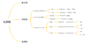 化学键分类