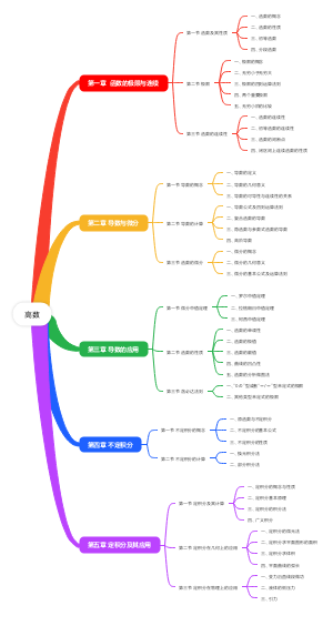 高数上册