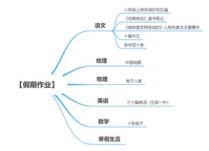 假期作业