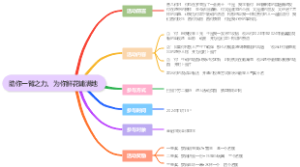 助你一臂之力，为你鲜花铺满地