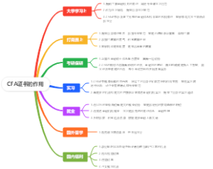CFA证书的作用