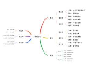 二十四节气