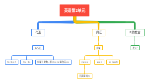 四年级上册英语书第2单元