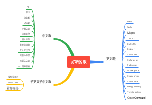 好听的歌