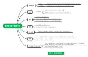 数学四年级下册第2单元