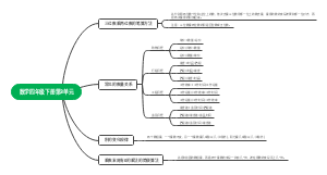 数学四年级下册第3单元