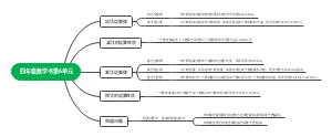 四年级数学书第6单元