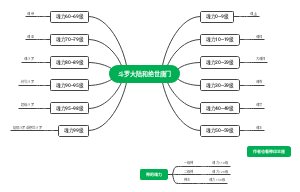 斗罗大陆和绝世唐门