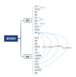 蛋仔派对