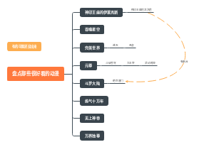 盘点那些很好看的动漫(1)