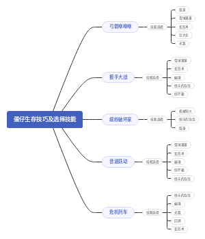 蛋仔决赛技能选择