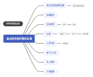 盘点那些很好看的动漫