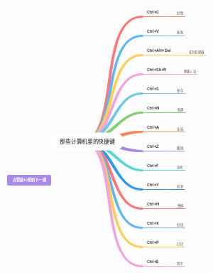 那些计算机里的快捷键