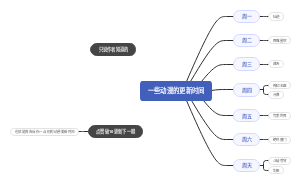 一些动漫的更新时间