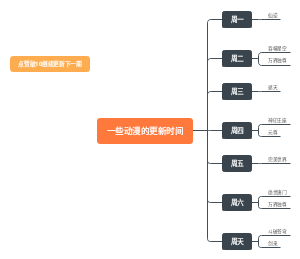 一些动漫的更新时间(1)