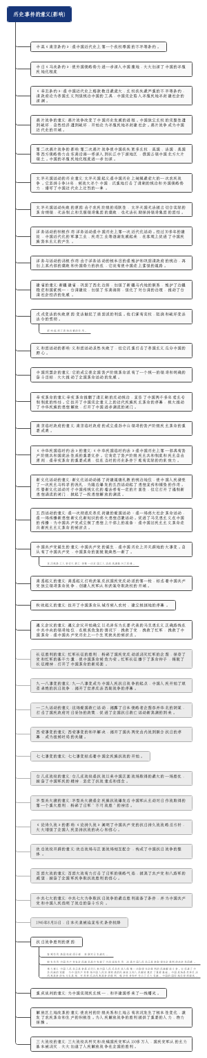 历史事件的意义