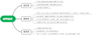 厨师面试