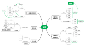 能量