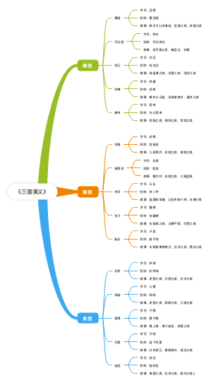 《三国演义》