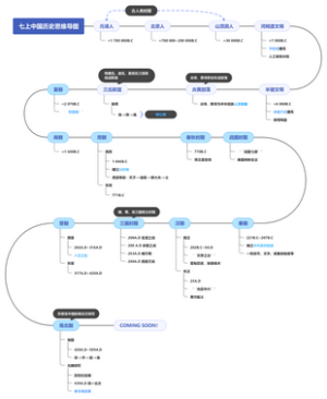 七年级上册中国历史思维导图