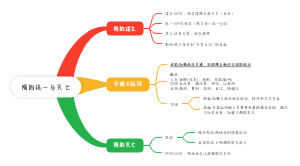 七年级下册历史第一课