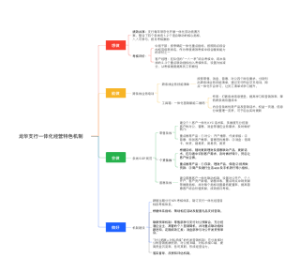 龙华支行一体化经营特色机制