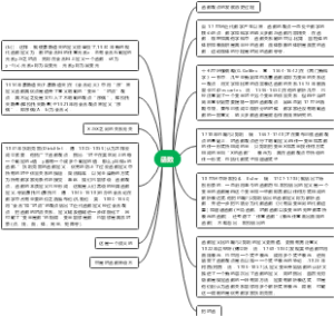 函数的发展历程