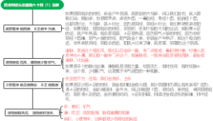四时刺逆从论篇第六十四（1）注解