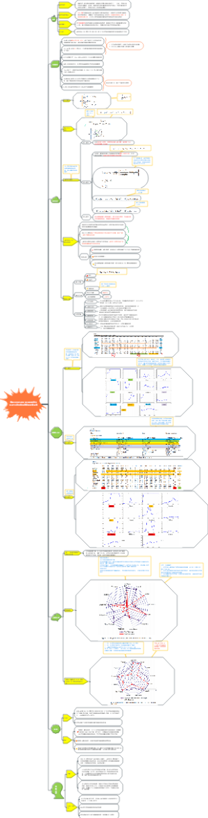应用三阶段SBM-DEA模型评价RCEP国家的能源效率和影响