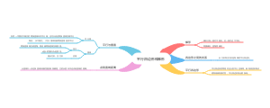 平行四边形和梯形