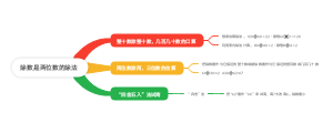 除数是两位数的除法