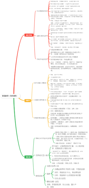 家庭教育（生命教育）思维导图