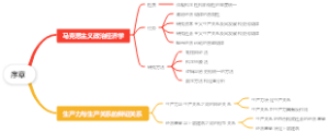马克思主义政治经济学 序章