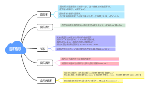 六年级上第4章，圆和扇形。