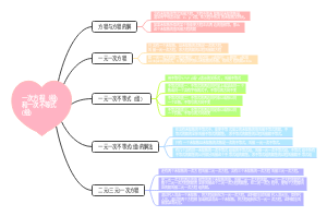 一次方程（组)和一次不等式(组)
