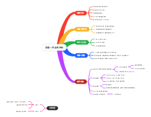 四组一月业务冲刺