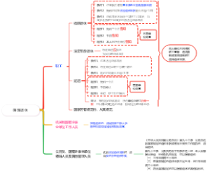 一图看懂弹性退休