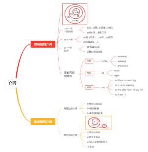介词