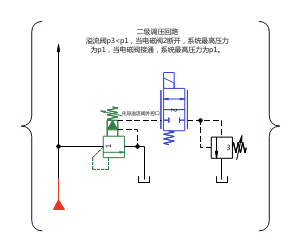 二级调压回路