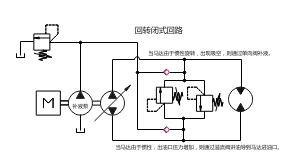 回转闭式回路