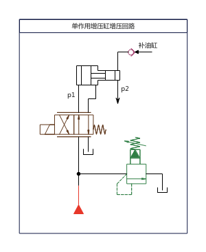 单作用增压缸增压回路
