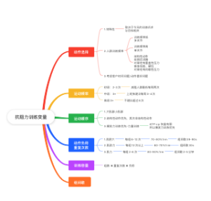 抗阻力训练变量